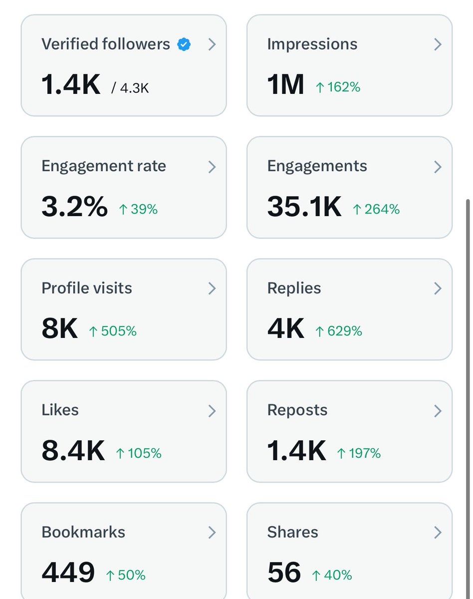 Olami_deeEbony's tweet image. 1 MILLION impressions in the last 7 days! 🚀
If you’re not part of our community, you’re seriously missing out.
Follow me and send a DM to join!
#GrowXWithDee #CommunityBuilders #viral