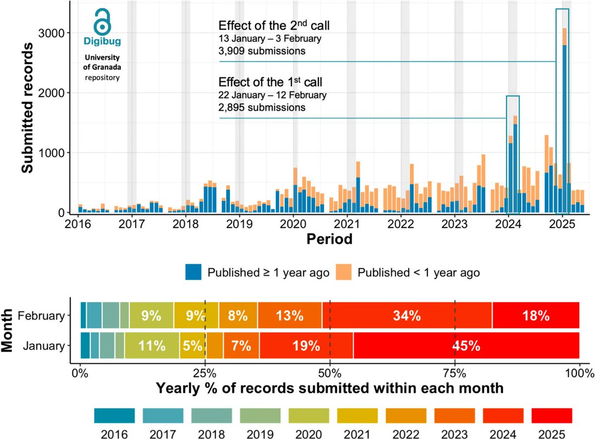 Wenceslao Arroyo Machado tweet media