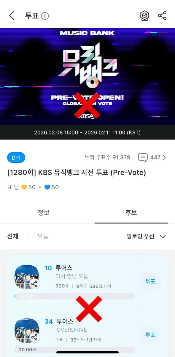 TWS_42support's tweet photo. ❌1280회 뮤직뱅크 투표 금지❌Don't VOTE❌

현재 팬캐스트에서 진행 중인 뮤직뱅크 사전 투표는 다음 주 방영분이 아닌 이번 주 방영분에 반영되는 투표로,
이번 주에 발매된 투어스 '다시 만난 오늘'의 음원 성적이 아예 반영되지 않습니다‼️

 ⭐️음원 차트는 일주일동안 집계 후, 그 다음 주 차트에 반영됨

투표 예정이신 분들은 재화를 꾸준히 모아
이번 주 일요일(15일)부터 시작되는 사전투표에 집중해 주세요🔥

#TWS #투어스 #247WithUs
#다시만난오늘
#NiceToSeeYouAgain