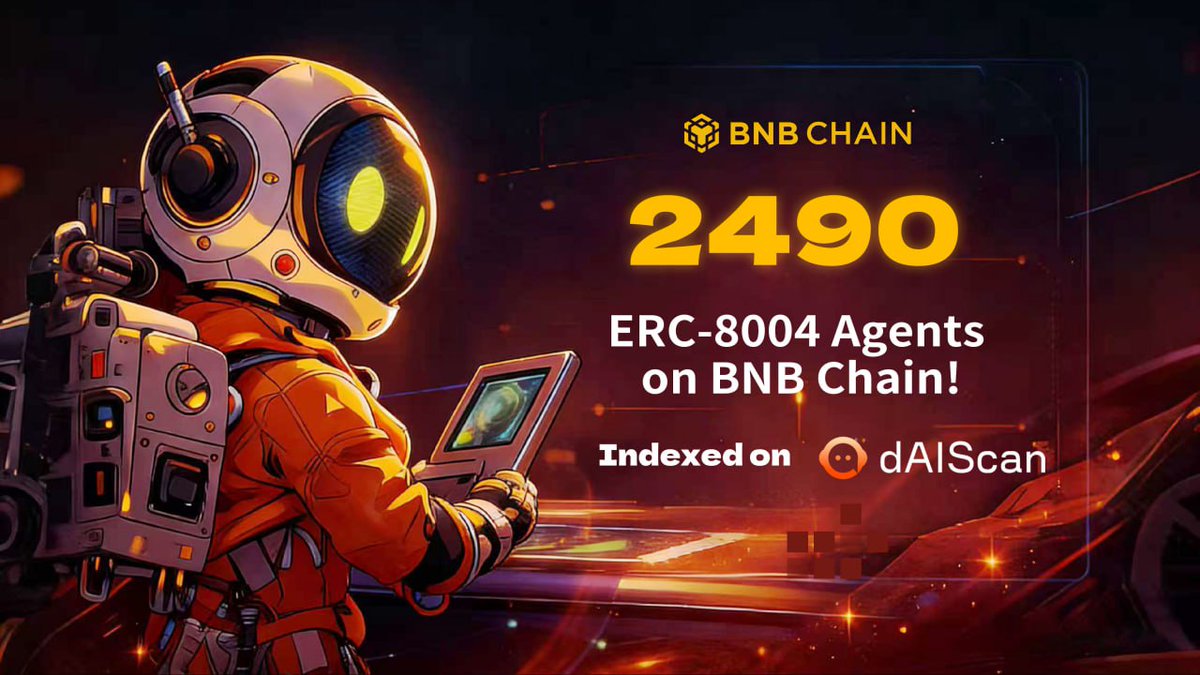 dAI_scan's tweet image. 2,490 ERC-8004 agents on @BNBCHAIN are now indexed on @dAI_scan.

Thanks for featuring us.
Let’s build the AI future on BNB Chain 🔶🔥
@nina_rong @lclwalter @draffilog @BNBChainDevs