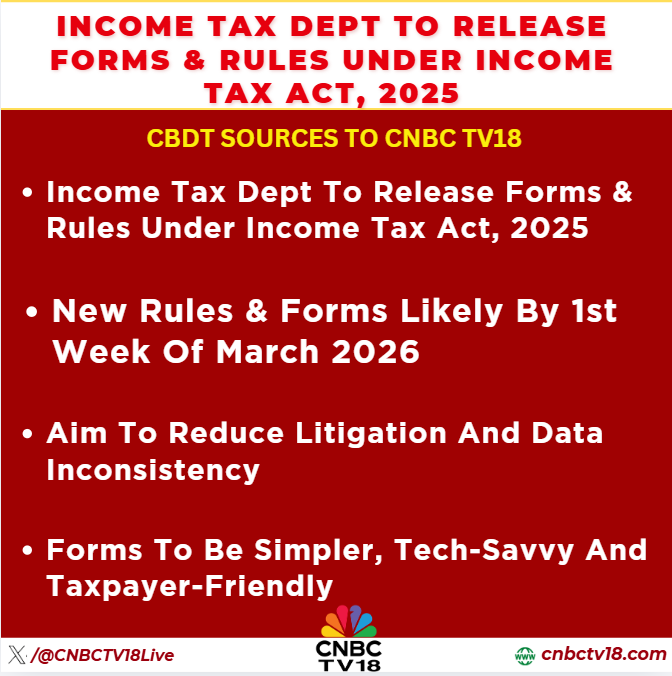 CNBCTV18Live's tweet image. #JustIn | #CBDT Sources To CNBC TV18;

▶️Income Tax Dept To Release Forms &amp;amp; Rules Under Income Tax Act, 2025

▶️New Rules &amp;amp; Forms Likely By 1st Week Of March 2026

▶️Forms To Be Simpler, Tech-Savvy And Taxpayer-Friendly