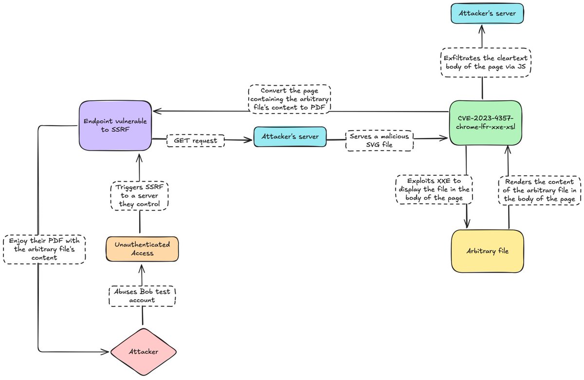 Laluka@OffenSkill tweet media