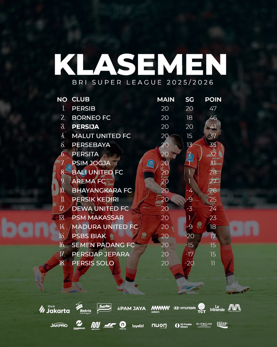 Update Klasemen Sementara BRI Super League 2025/2026 📊⚽️

#BRISuperLeague #Persija