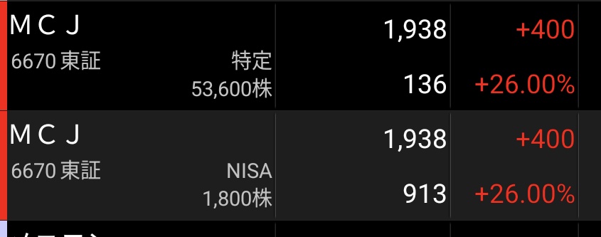 虎の子の銘柄MCJ(6670)
マザーズの時から買い始め、リーマンショックで叩き売られた時にかなり集めた思い入れのある銘柄。
現在の資産を築けたのもこの銘柄のおかげ。
もっと高みに行けると思っていたので上場廃止は寂しい。