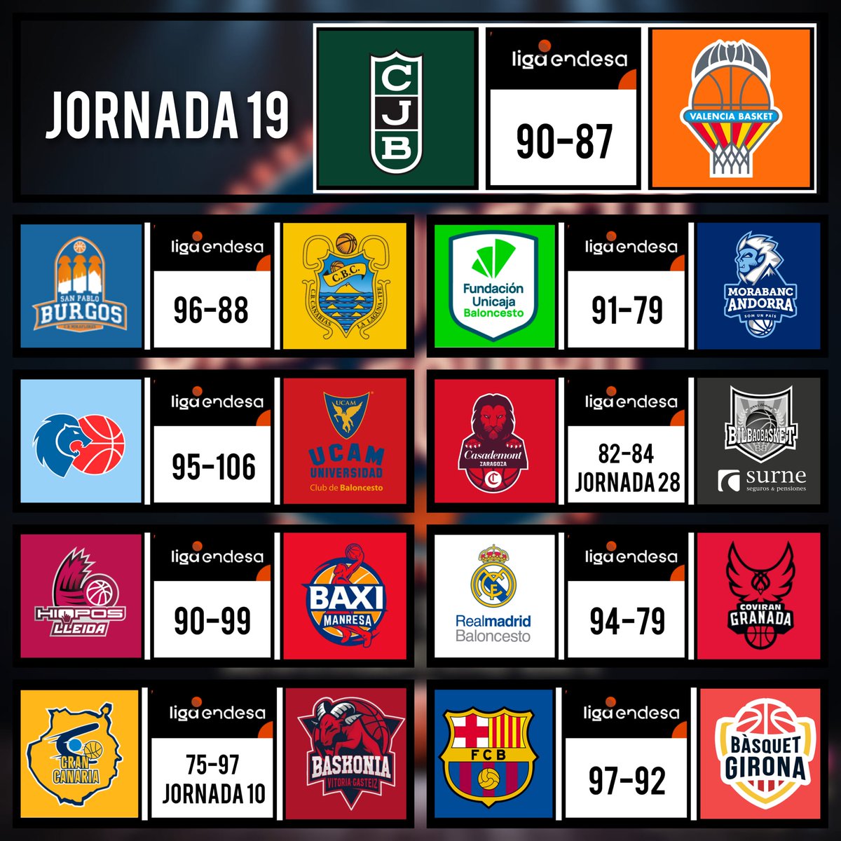 basketenequipo's tweet photo. Hoy si no hay contratiempos de última hora estaremos como cada lunes 21:30 aprox. #YouTube #twitch con el no mejor xo sí más exhaustivo análisis de esta J19(y demás) @ACBCOM 
#LigaEndesa #LigaEndesaxDAZN 
Os esperamos si sois verdader@s #basketlovers https://t.co/Aam5Xmb95P