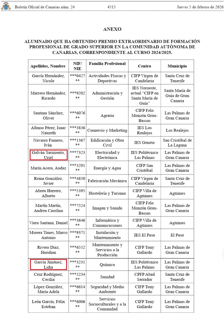 IES_POLI's tweet image. Excelencia en las aulas: Nuestros alumnos reciben el Premio Extraordinario de FP de Canarias
www3.gobiernodecanarias.org/medusa/edublog…