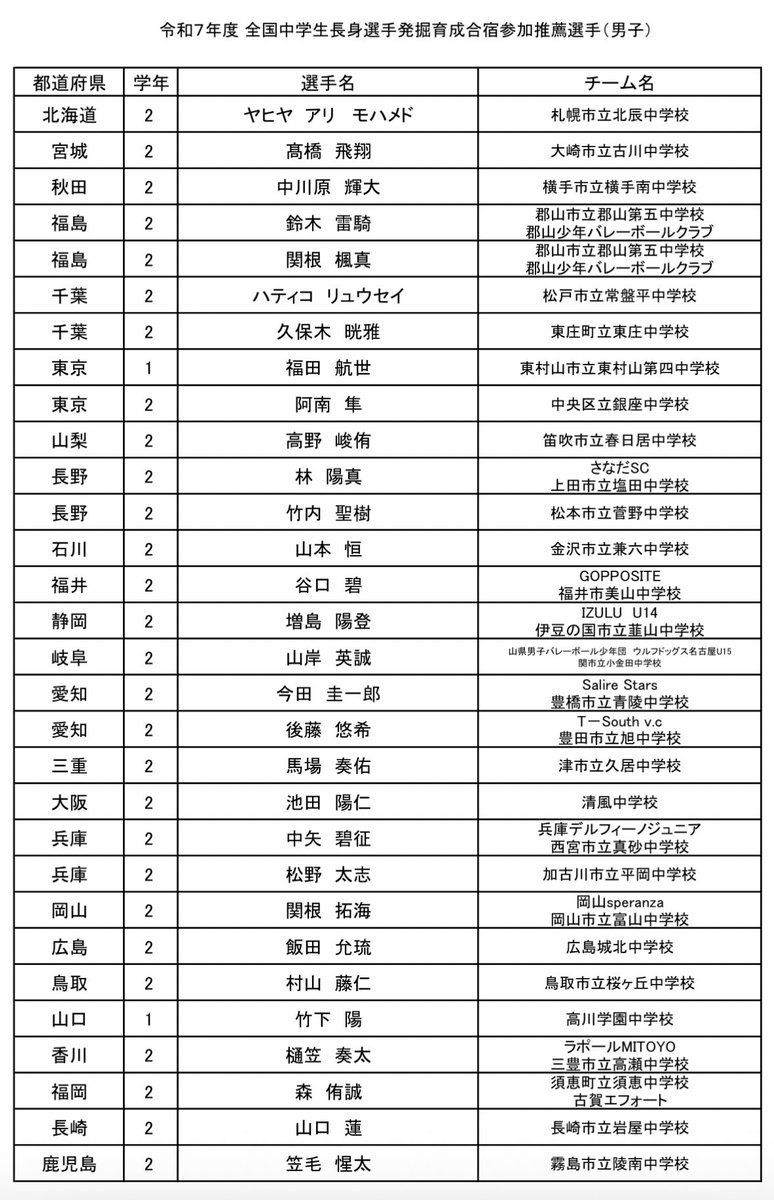 volleyball_data's tweet photo. 令和7年度 https://t.co/pXLXwMdJPJ