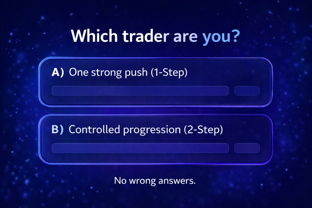 Which trader are you? 

A) One strong push (1-Step) 
B) Controlled progression (2-Step) 

No wrong answers! Which challenge type do you prefer?