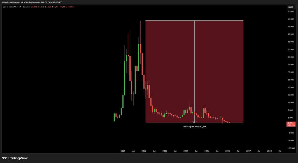 MisterSpread tweet media