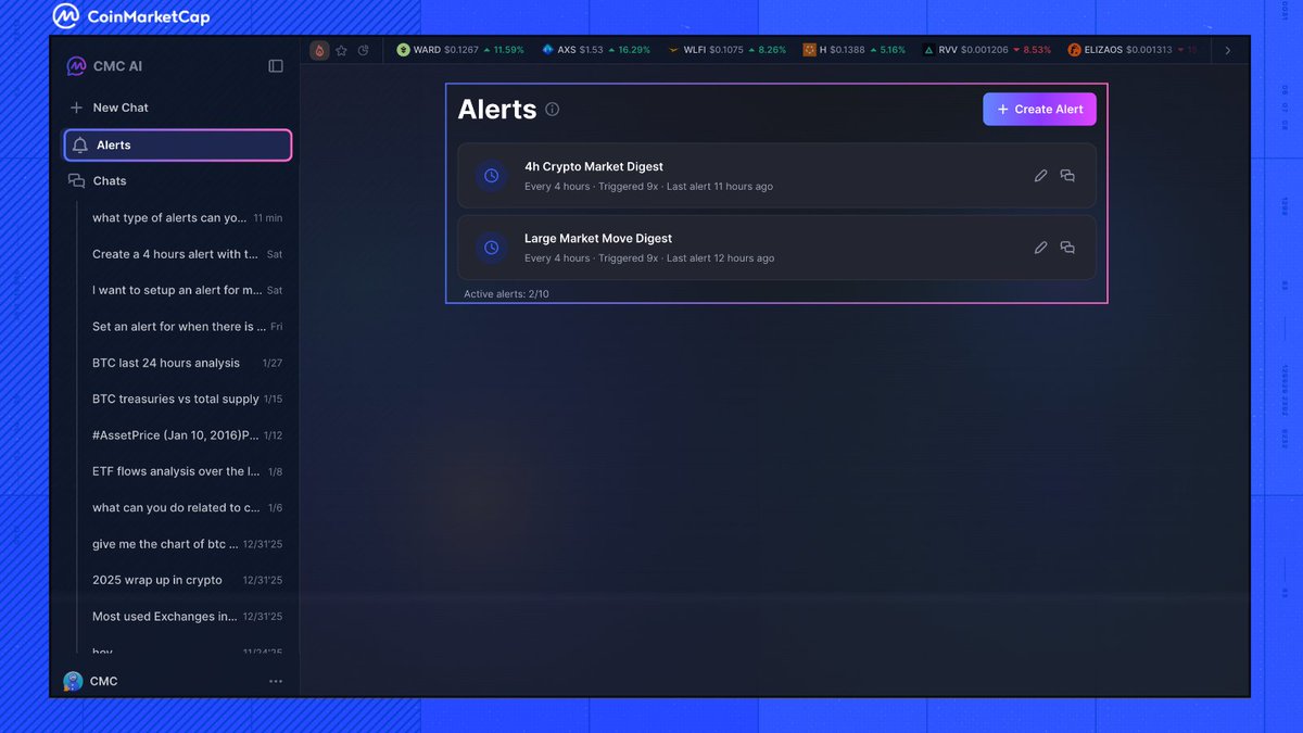 CoinMarketCap's tweet photo. 💡 CoinMarketCap | Alerts on CMC AI 💡

You can’t watch the market 24/7, but CMC AI can. Introducing CMC AI Alerts.

Go beyond simple price targets. Tell CMC AI what to watch and let it monitor the market for you.

🔹 Spot major market cap shifts
🔹 Get recurring AI digests with news and analysis
🔹 Track complex price movements

Let CMC AI work for YOU.

Here is how to do it 🧵👇

1/3