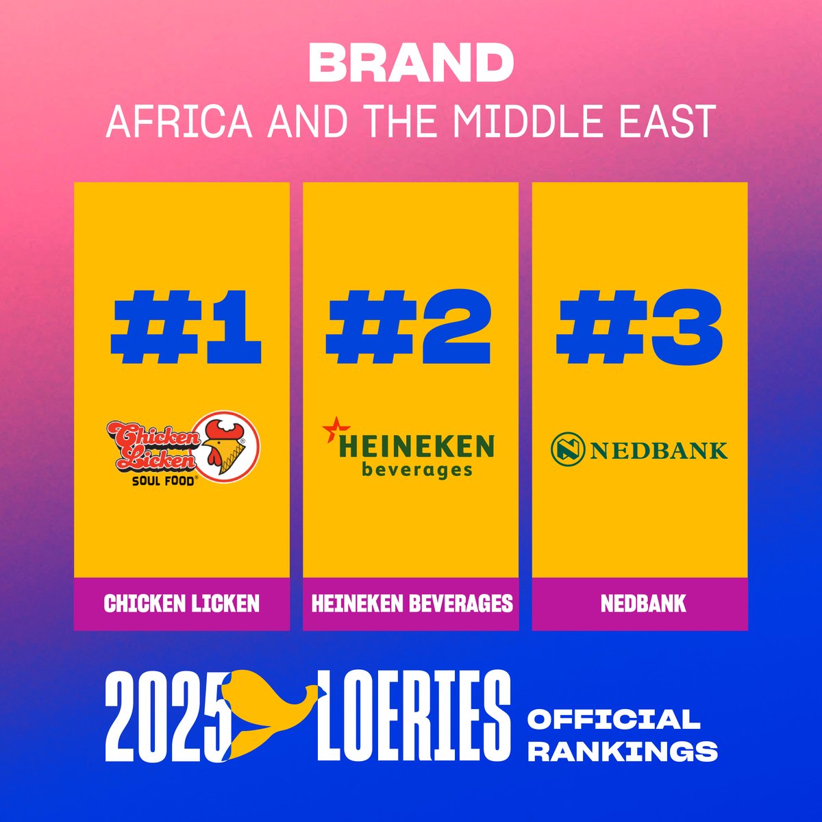 loeries's tweet photo. The Loeries 2025 Official Rankings have been released. View all the rankings at https://t.co/Yn16L0G9Nt

#loeriesofficialrankings2025 https://t.co/znX1dxmt5c