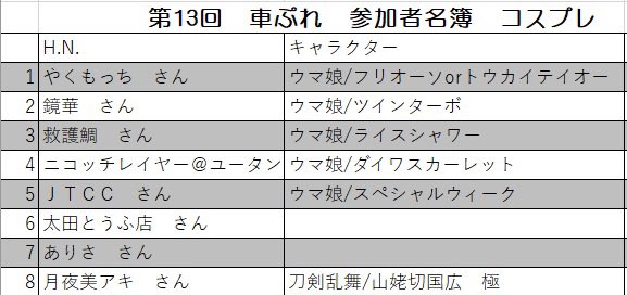 車ぷれ→7月5日 tweet media
