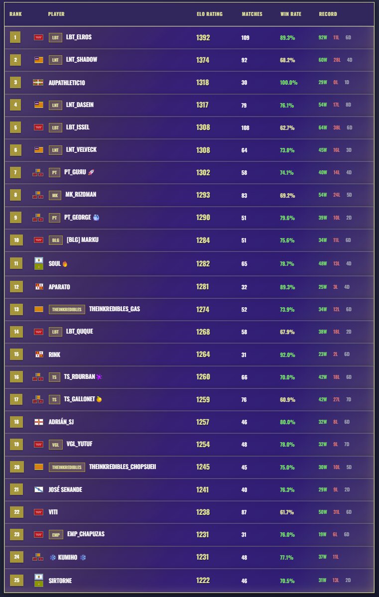 Marc Torné 🐺🔜 CCQ Valencia tweet media