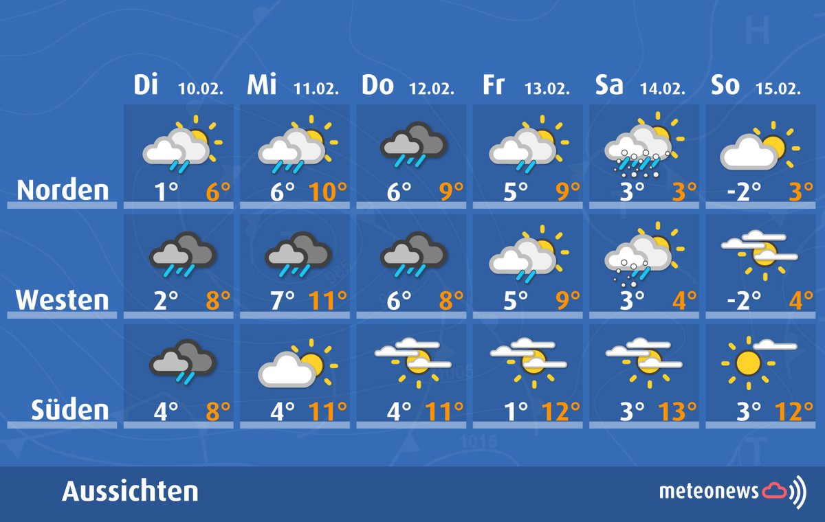 MeteoNewsAG's tweet photo. Ab morgen Dienstag bis zum kommenden Samstag ist unser Wetter tiefdruckbestimmt und damit unbeständig, teils windig und gelegentlich nass. In Summe gibts recht viel Regen und auf den Bergen Schnee. #Wochenausblick: https://t.co/giOXLiuERz (rp) https://t.co/unZl4bjTxu