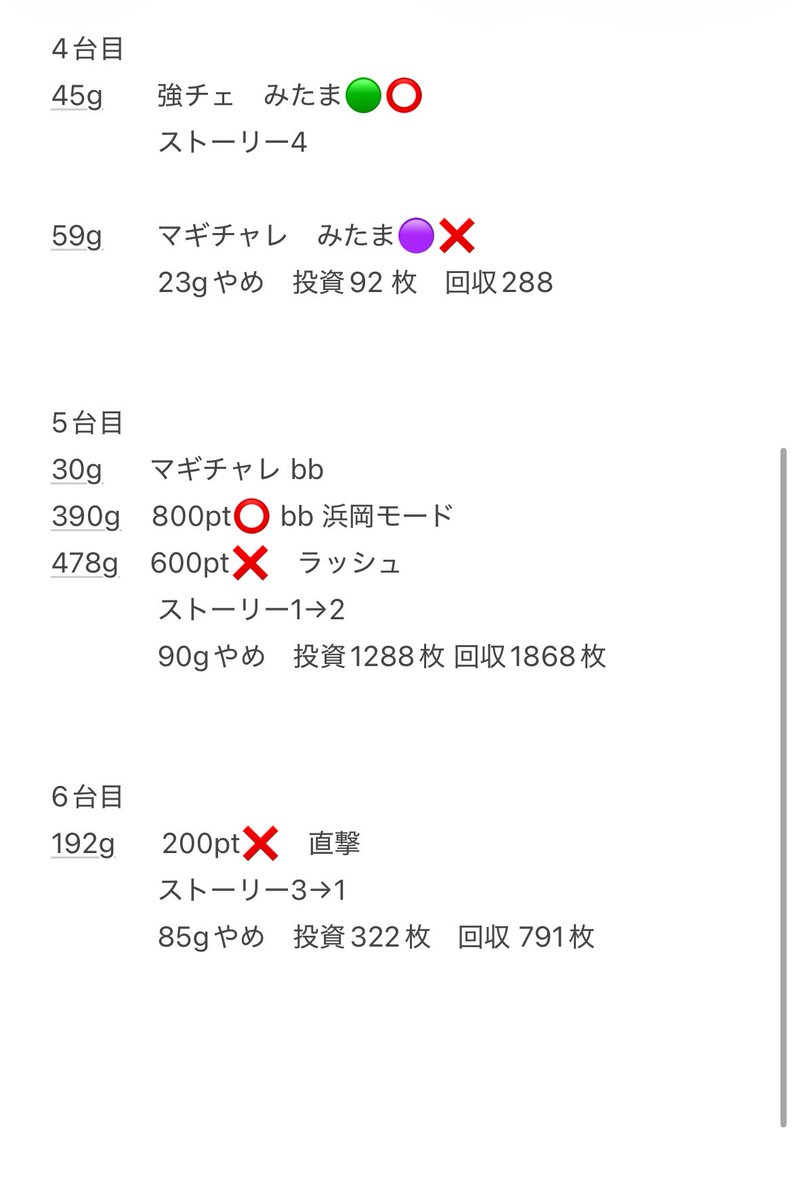 画像の立ち回り方で
朝イチのみの結果
計6台
勝率5/6
総投資3281枚
総回収9493枚
差枚数＋6212枚
ラッシュ初当たり　ボナ4 直撃2

とにかく直撃が軽くて助かってる
みんなも朝からマギレコ打って稼働率を上げよう
