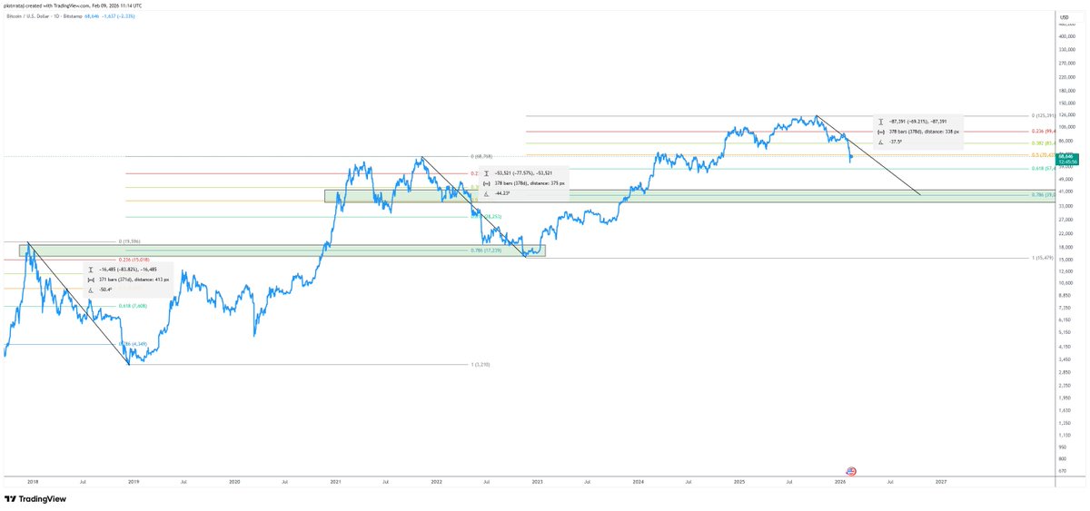 ₿art $impson tweet media