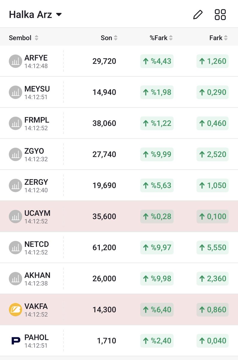 Bir Finansal Özgür tweet media