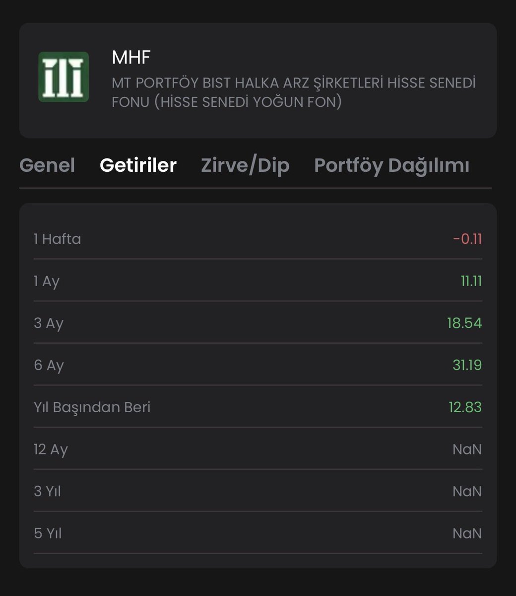 Bir Finansal Özgür tweet media
