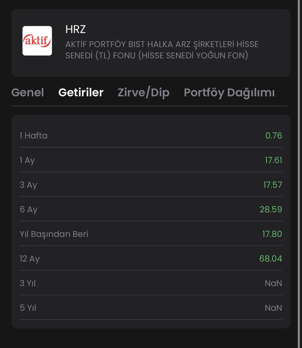 Bir Finansal Özgür tweet media