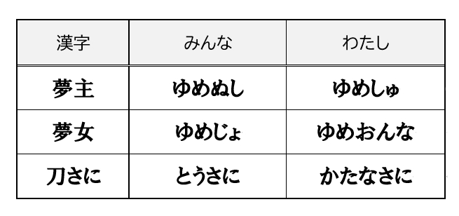 まちこ (@machimochi0716) / Posts / X