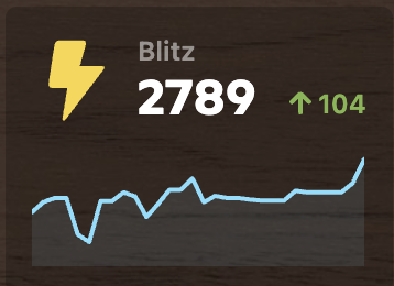 I'm getting decent
