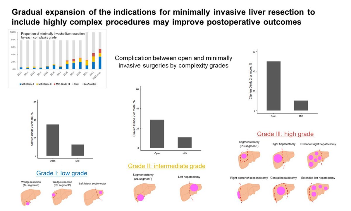 Mini-invasive Surgery tweet media