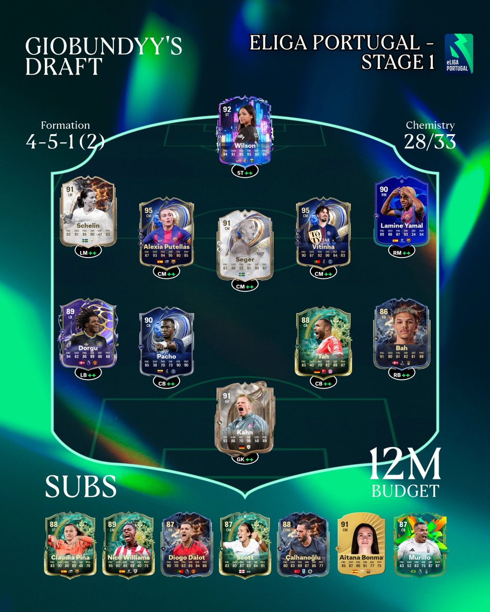 This is the team that <a href="/Giobundyy/">Giovanni Bakhuijsen</a> 🇳🇱 will be using this week at the start of the eLiga Portugal 🏆🇵🇹