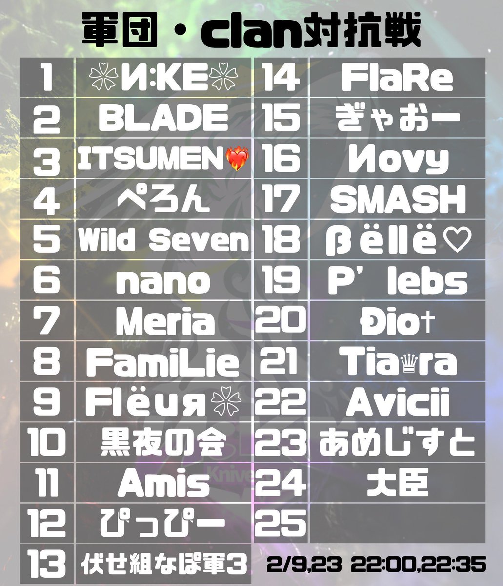 ꒰ঌ  И:KE主催  ໒꒱.
2月度 軍団・クラン対抗戦【第2・4 ㊊】

本日22:00よりSQ形式 2連戦YouTubeで実況配信！

1戦目｜通常 : 2戦目｜クロスボウ🏹

選手名、チーム名のコメント待ってます👏🏻途中discord潜入有🍀

YouTubeリンク⬇️通知ON🔔
youtube.com/live/P--qUV0hw…

#たかぽんの実況実績
#実績633