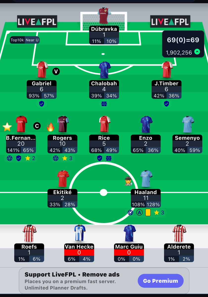 GW25✅

🏆 69 Points

🌎 1.9M

⭐️ Rogers

We take the 100k green arrow📈

#FPLCommunity #FPL #GW25