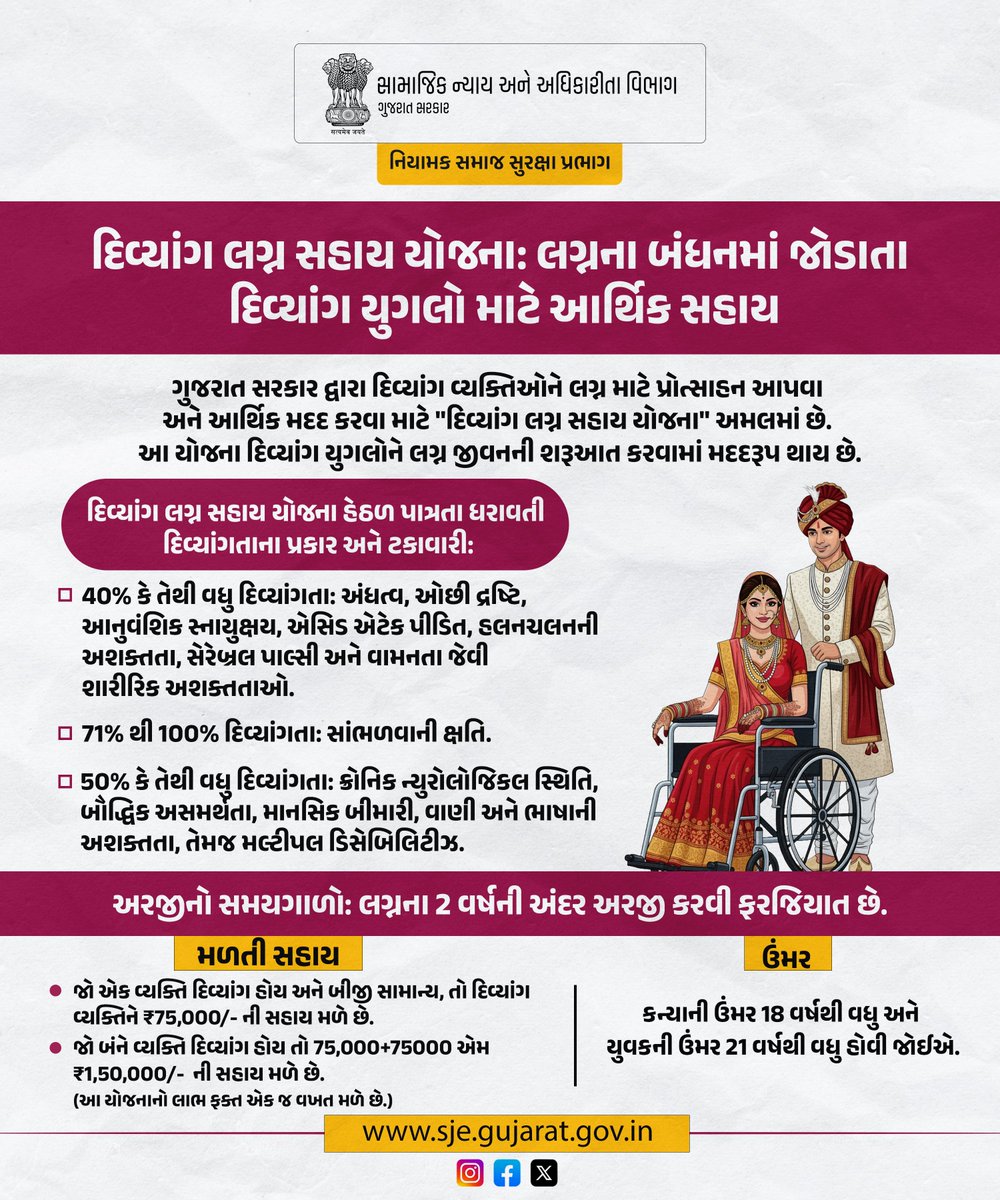 દિવ્યાંગ લગ્ન સહાય યોજના
લગ્નના બંધનમાં જોડાતા દિવ્યાંગ યુગલો માટે આર્થિક સહાય
સમયમર્યાદા: લગ્નના 2 વર્ષની અંદર અરજી કરવી ફરજિયાત છે.