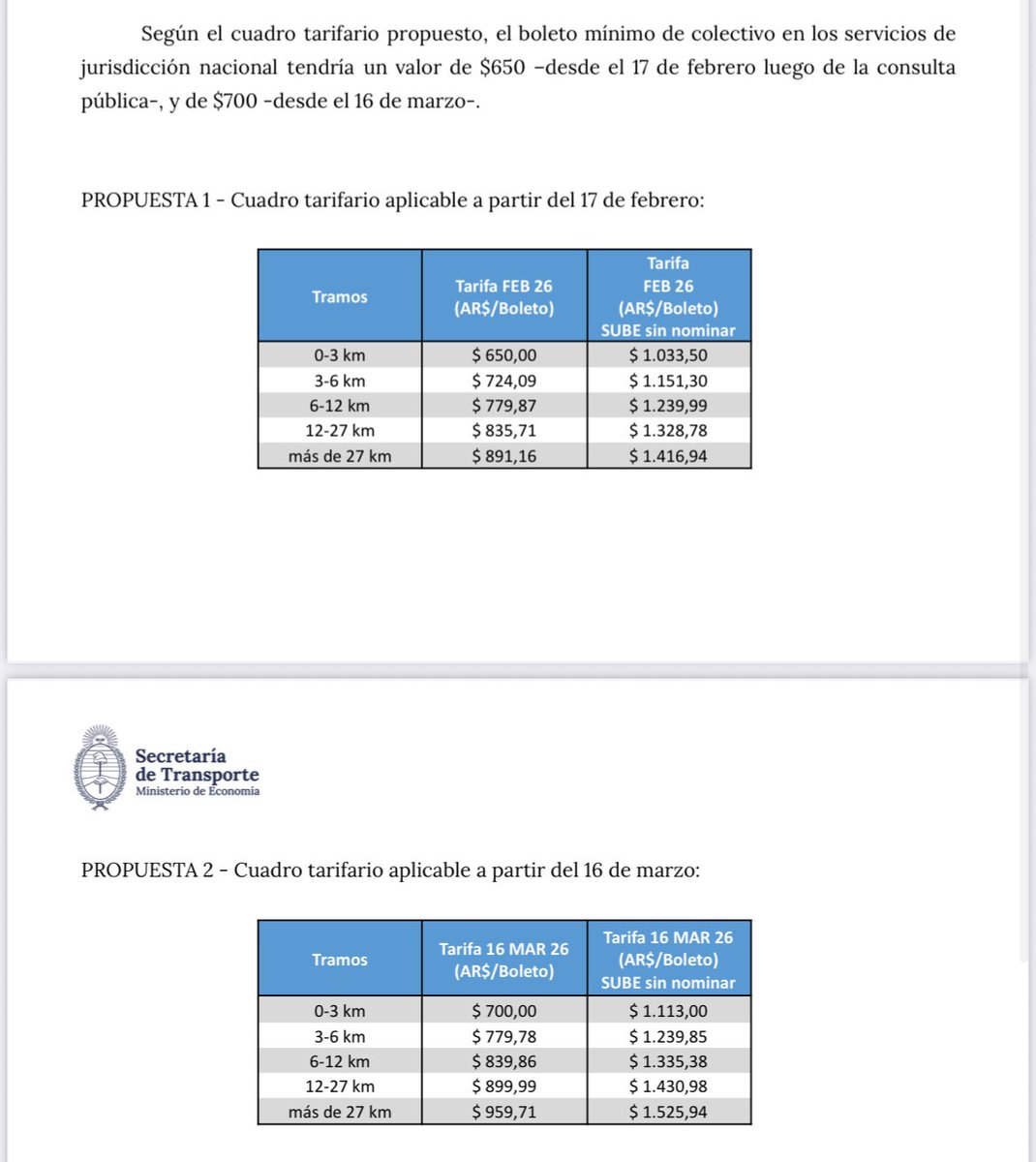 colocostantino's tweet image. 🚨TARIFAZO EN LOS COLECTIVOS DEL AMBA🚨

❌Suben 31% los colectivos que cruzan Capital y Provincia. Los que maneja Nación. 

El boleto mínimo salta de $494,83 a $650 desde el 17 de febrero.

Y en marzo vuelven a subir 7,7%: se va a 700 pesos el mínimo.

En total, sube 41,4% en 1…