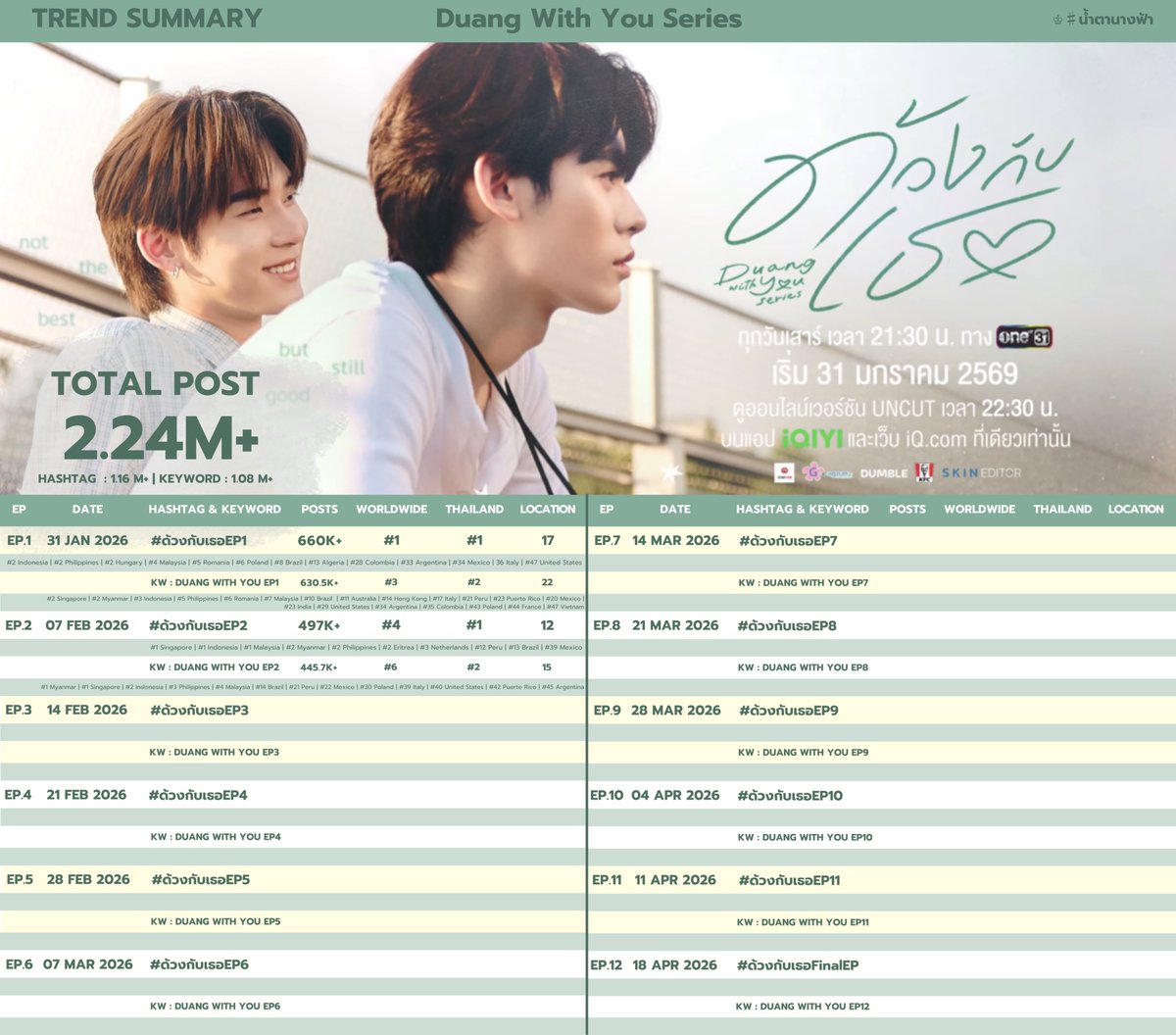 TREND SUMMARY — ' DUANG WITH YOU SERIES 💚 update : 17 Feb 2026 (00.50 ...