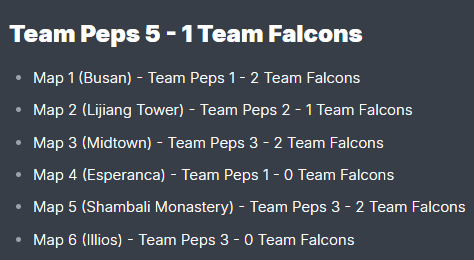 DamS_OW's tweet photo. Les résultats de scrims de @TeamPepsMAX au Bootcamp Corée OMG ?! 🤯

LA MAIN SUR LA PEPS 🥶 https://t.co/IjI0ur4RJq