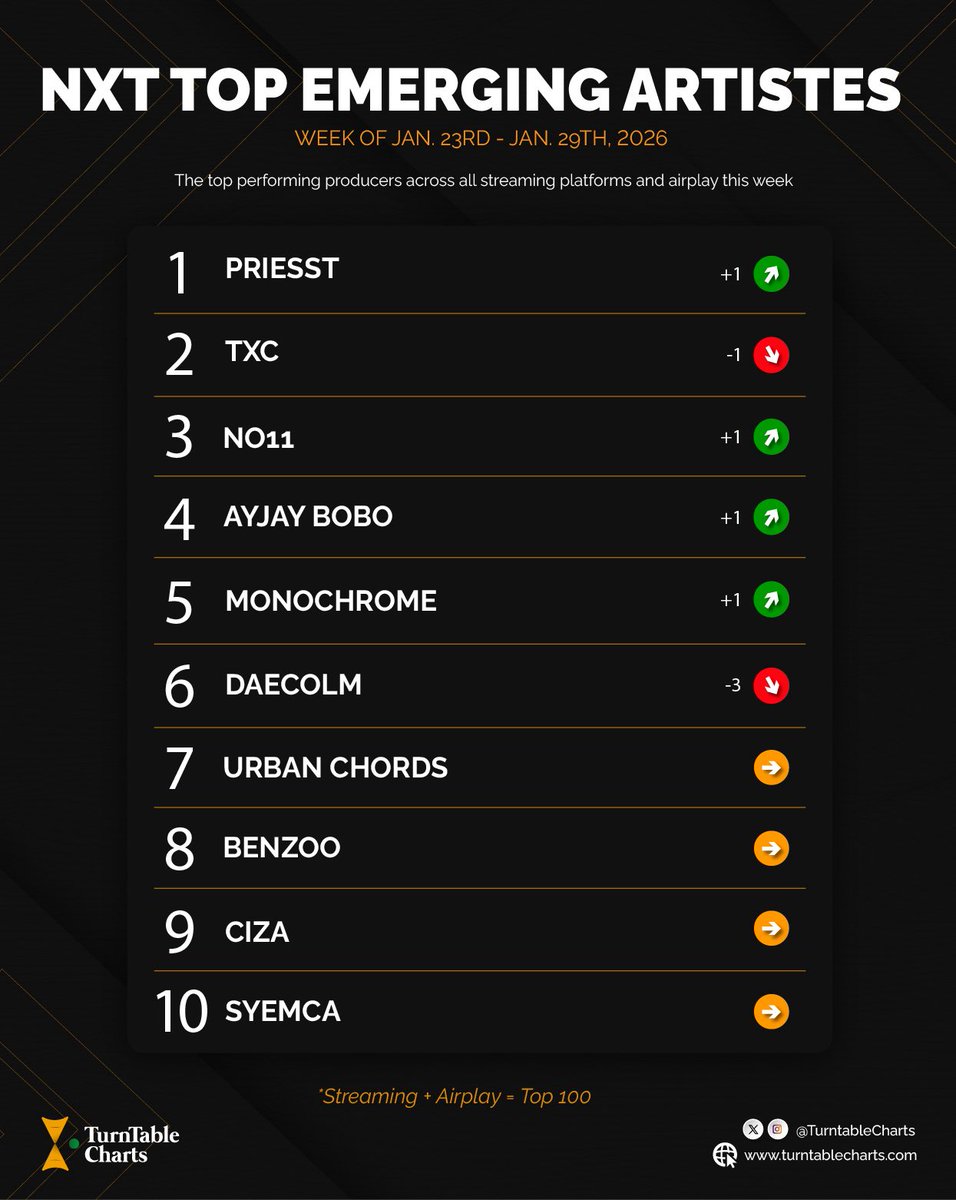 TurnTable Charts tweet media