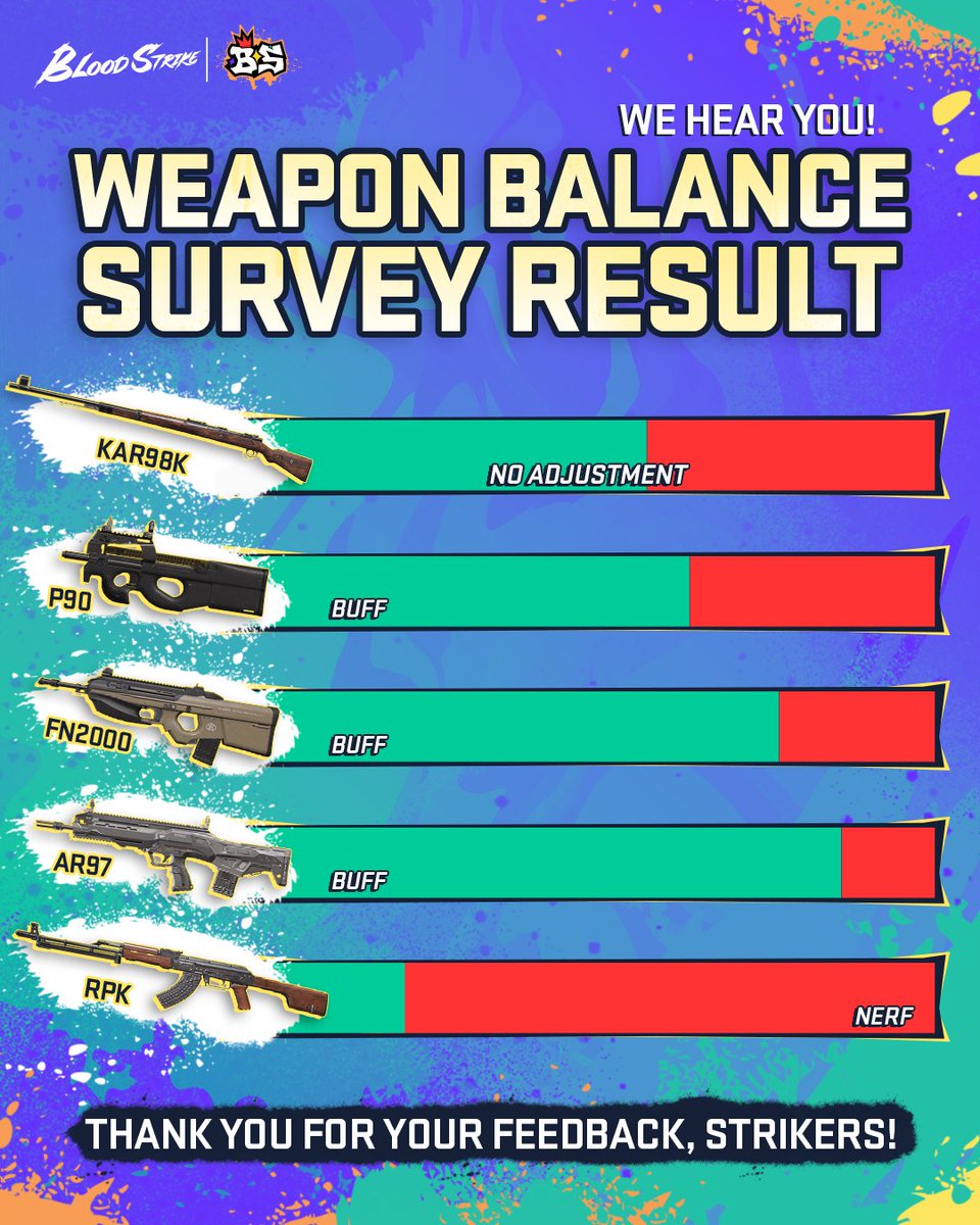 We hear you! Based on your suggestions, we will no...