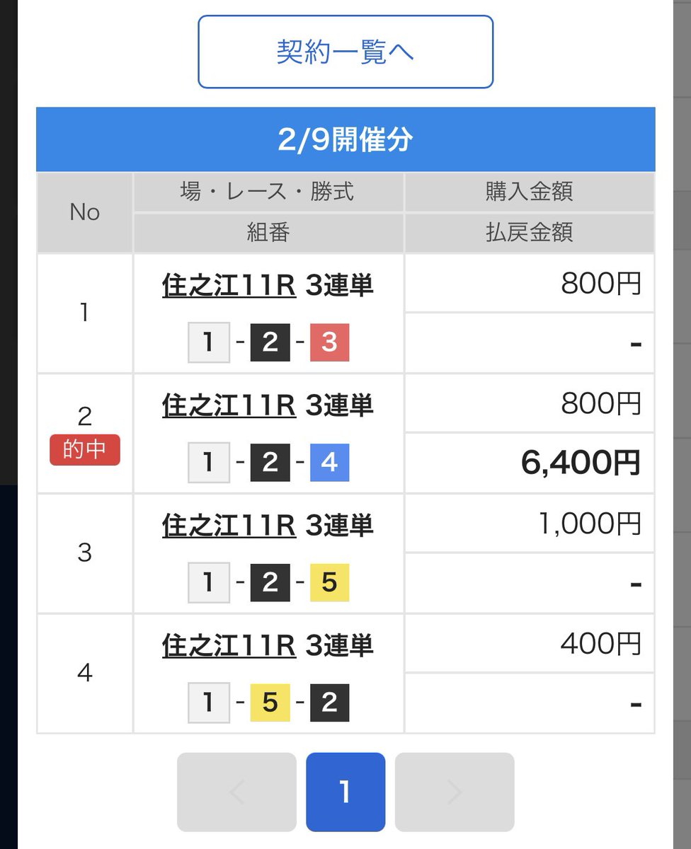 leica_lefty's tweet photo. @renji_boatrace 絞って4点で！
ありがとうございました🎯 https://t.co/grxL9AT9Rj