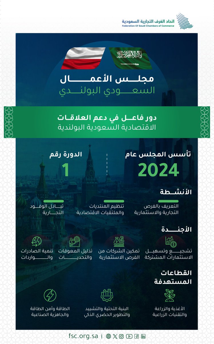 FSC_KSA's tweet photo. رغم حداثة تأسيسه؛ لعب مجلس الأعمال السعودي البولندي دوراً مهماً في تطوير العلاقات الاقتصادية السعودية البولندية.
#اتحاد_الغرف_السعودية 
#منتدى_الاستثمار_السعودي_البولندي https://t.co/Zy7TbW5GJl