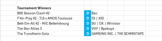 European Power Rankings - Ultimate tweet media