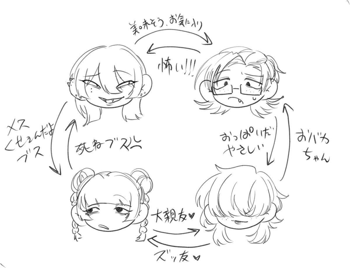 こういった感じ