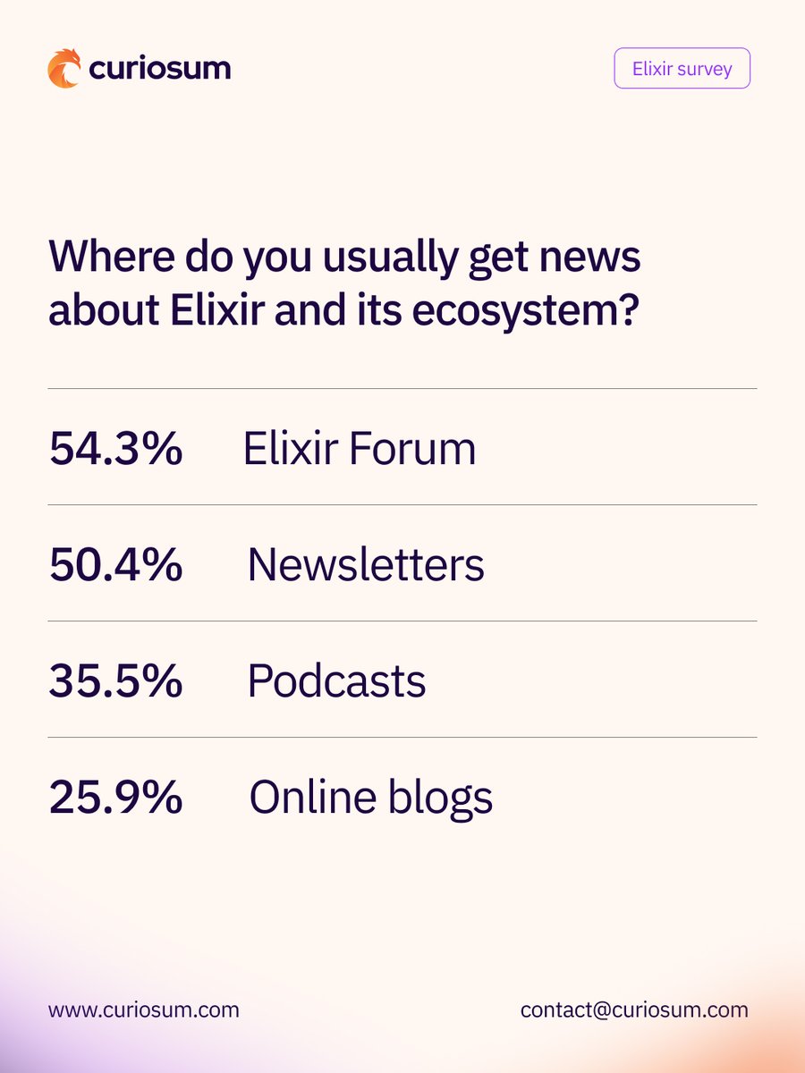 Curiosum tweet media