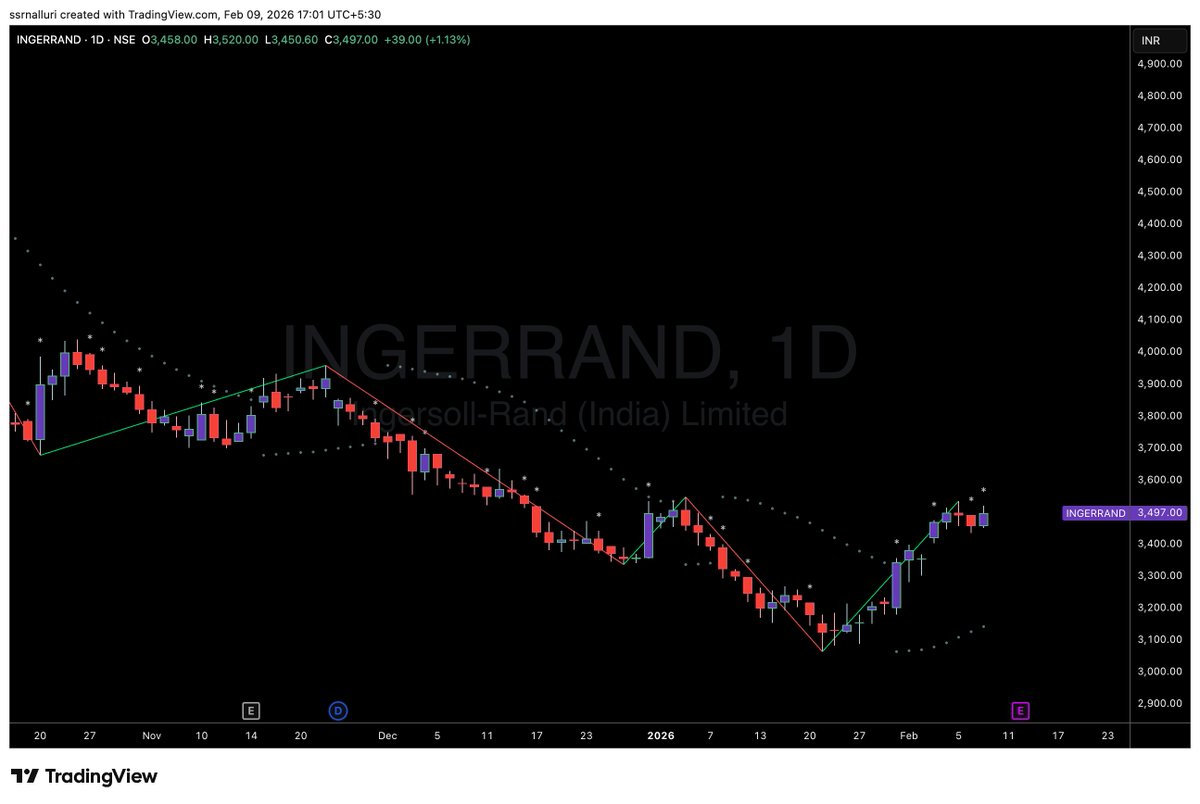 SSRNalluri's tweet image. #ingerrand