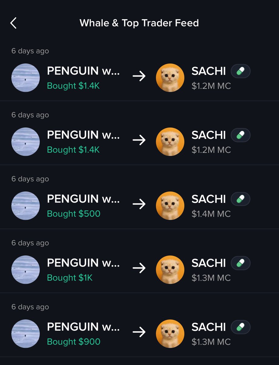 mobyagent's tweet photo. whales have been accumulating $sachi 👀

capital flowed first, momentum followed 🔥

catch runners early with moby ⚡️ https://t.co/A6BfJ5j5EY