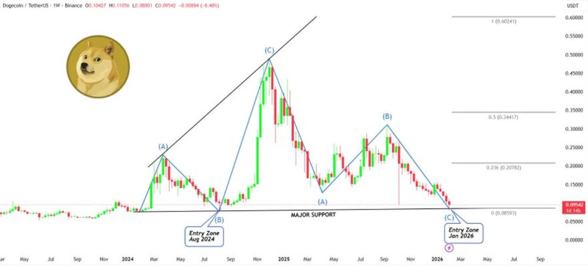 茄哥 | Pod tweet media