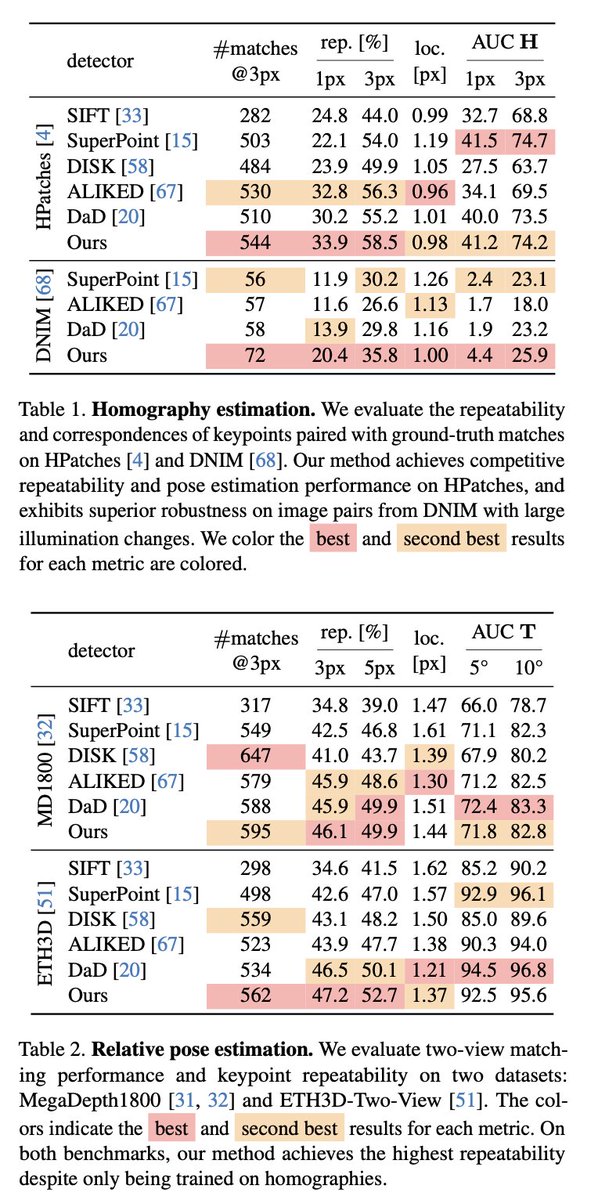 Dmytro Mishkin 🇺🇦 tweet media