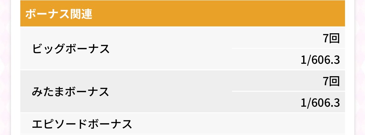 はやめに確定でてうっきうきで打ってたらこの時間でボナ1/300超え
