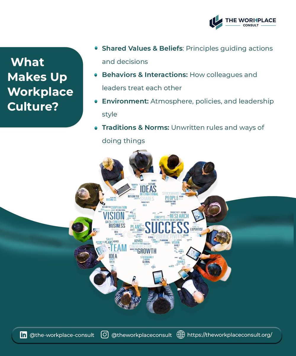 Theworkpla77230's tweet photo. Strong workplaces don’t happen by chance. They are built intentionally.

Through structure, clarity, and people-focused leadership, organizations create cultures where people and performance thrive.

#TheWorkplaceConsult #WorkplaceCulture #HRLeadership https://t.co/nTP6YAF6WN