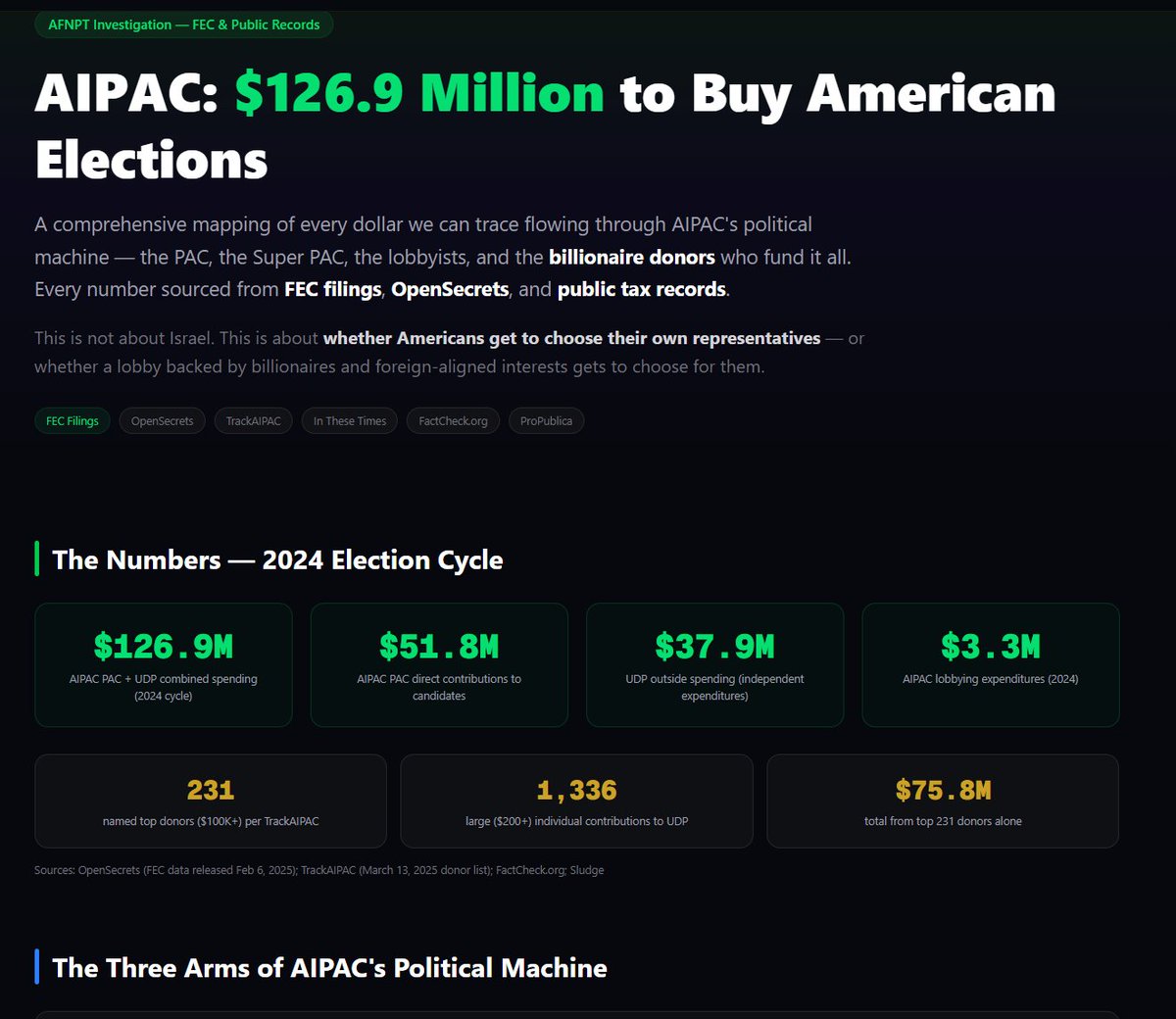 danksterintel's tweet image. 🚨ARE YOU READY TO SEE EXACTLY HOW $126.9 MILLION IN LOBBY MONEY BOUGHT 318 MEMBERS OF CONGRESS AND WHAT THEY DID WITH THAT POWER❓

We just mapped the full AIPAC pipeline on our investigation site:

💰 $126.9M in 2024 election spending 
🏛️ 318 AIPAC-backed candidates elected 
📜…