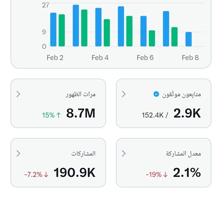 معلومات تفيد ®️ tweet media