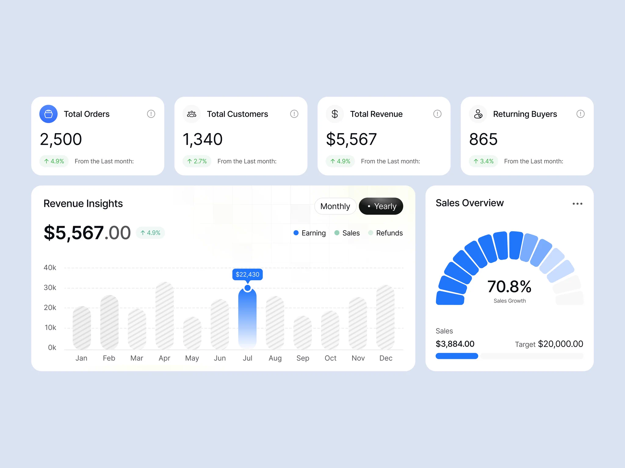 CRM SaaS 대시보드 — 벤토 통계 카드와 세그먼트 게이지