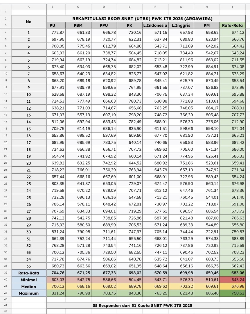 Kirim mfs? Cek bio! tweet media